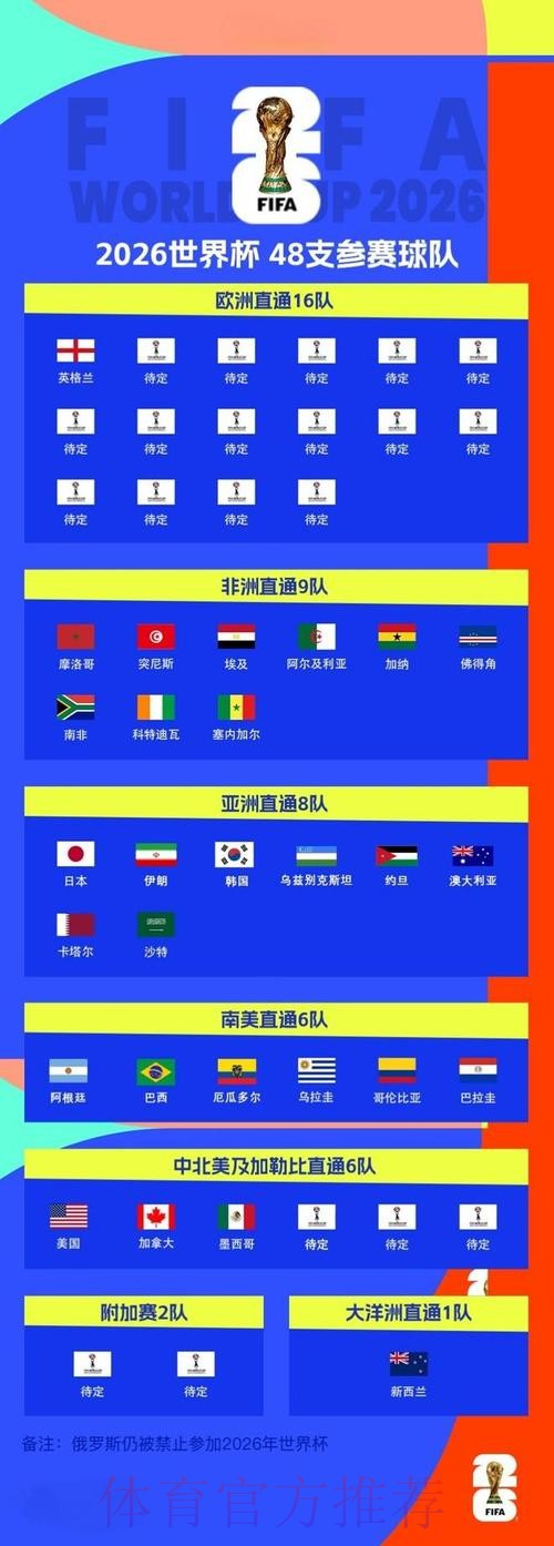 2026世界杯下注网站最佳 2026世界杯下注网站最佳