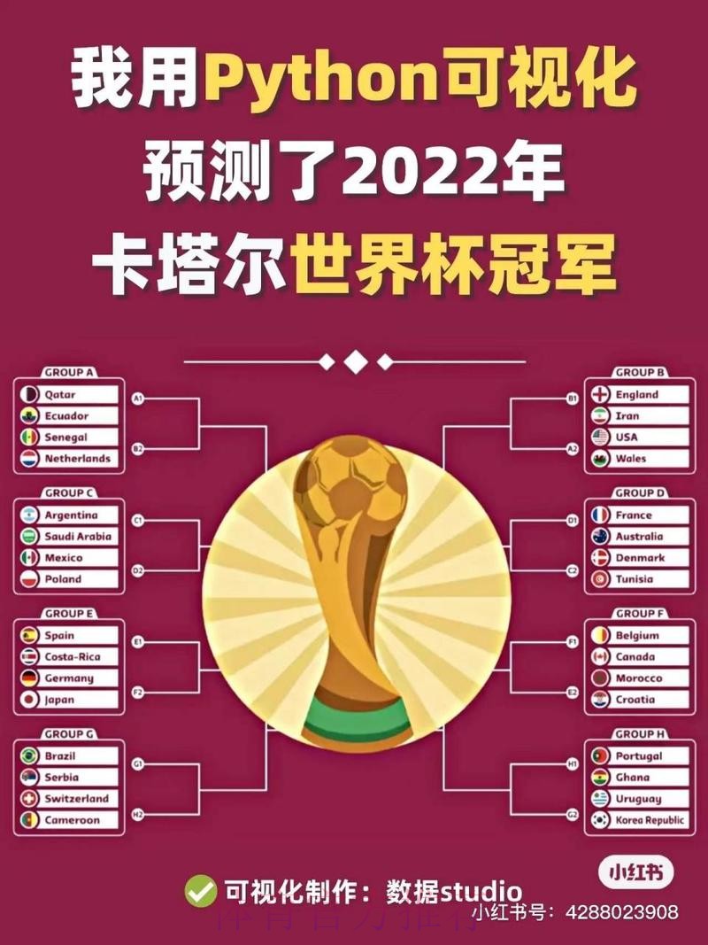 世界杯预测分析 世界杯预测分析